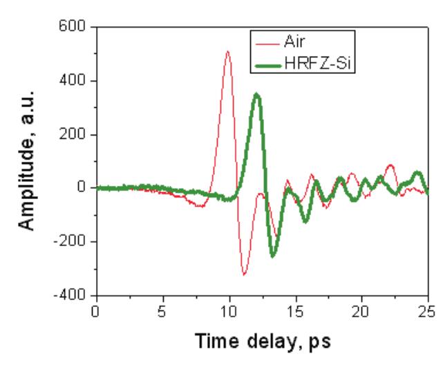 太赫兹材料 THz materials(图2)