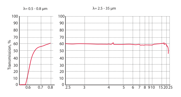 znte-graph.png