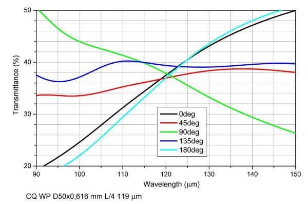 20260818051110240677.jpg CQ WP D50x0,616 mm L4 119 um X (3).jpg
